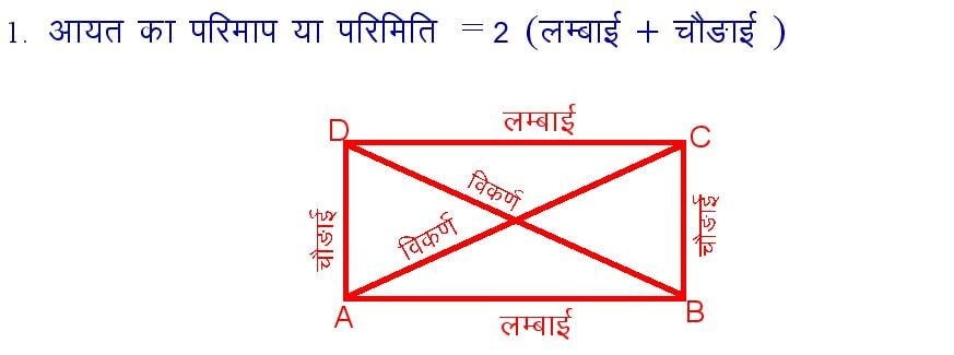 Perimeter of Rectangle formula in hindi
