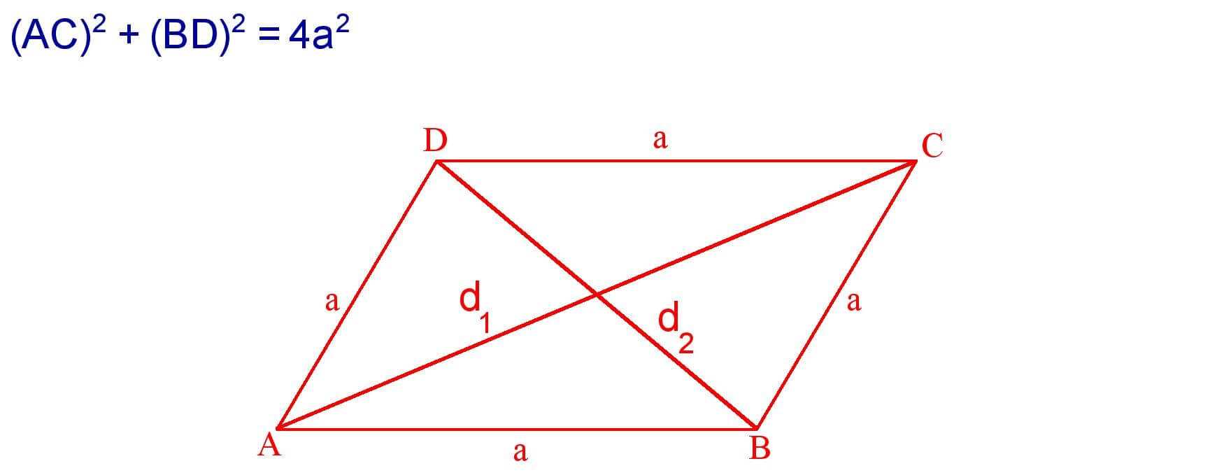 Rhombus Formula in Hindi