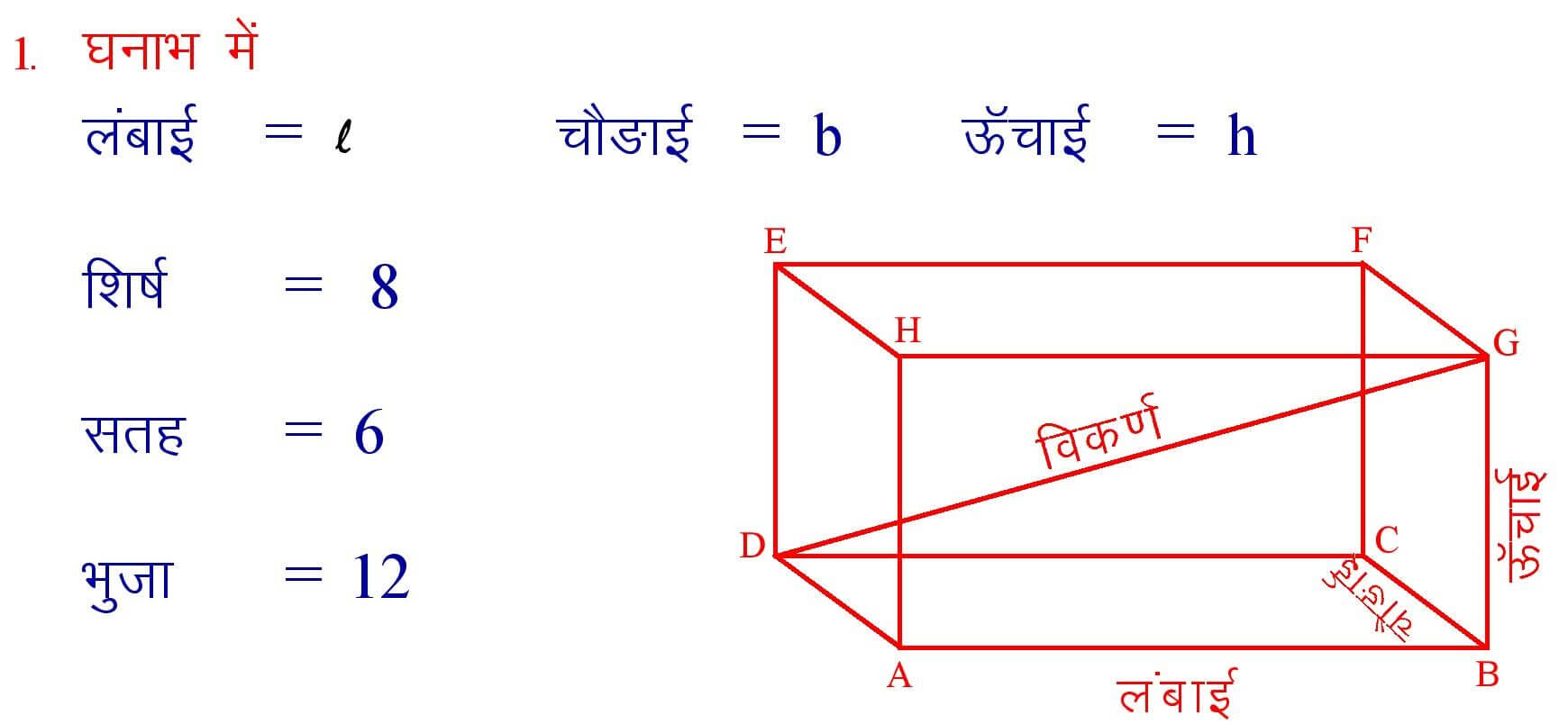 Cuboid Formula in Hindi
