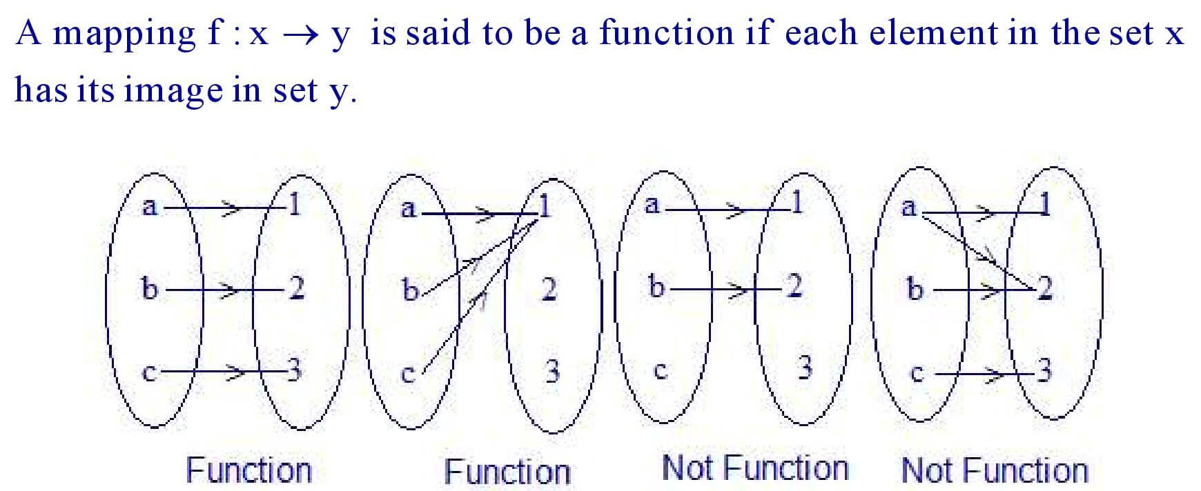 Definition of function