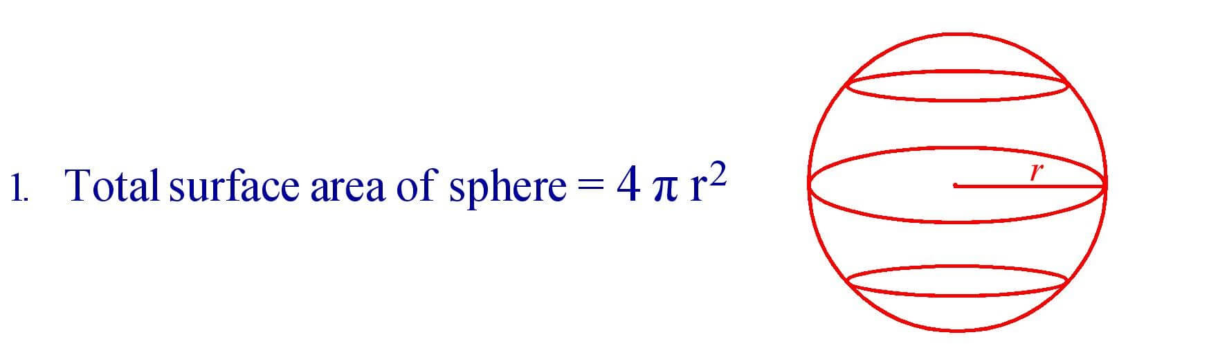 Total Surface area of sphere