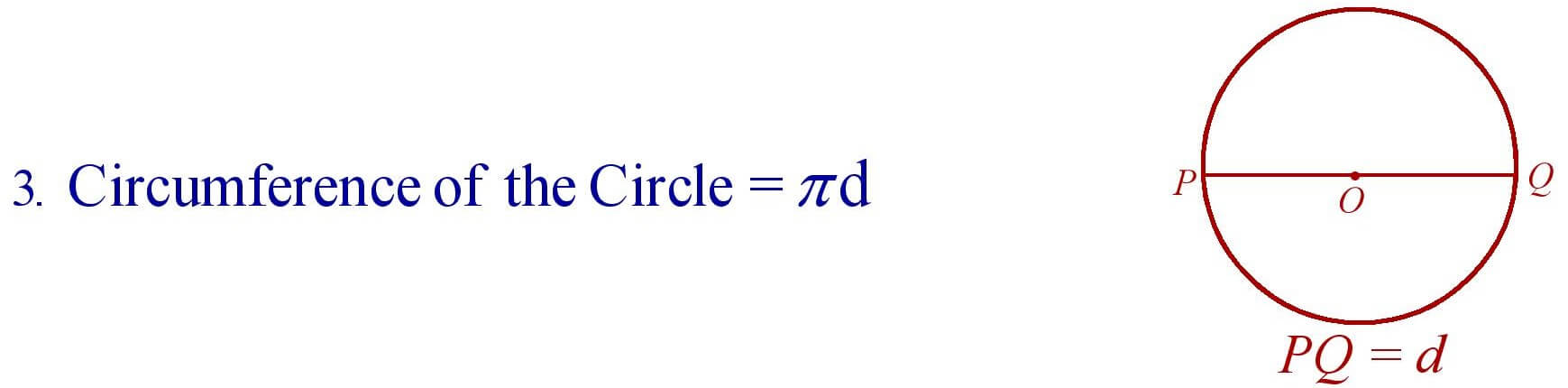 Circumference of the Circle
