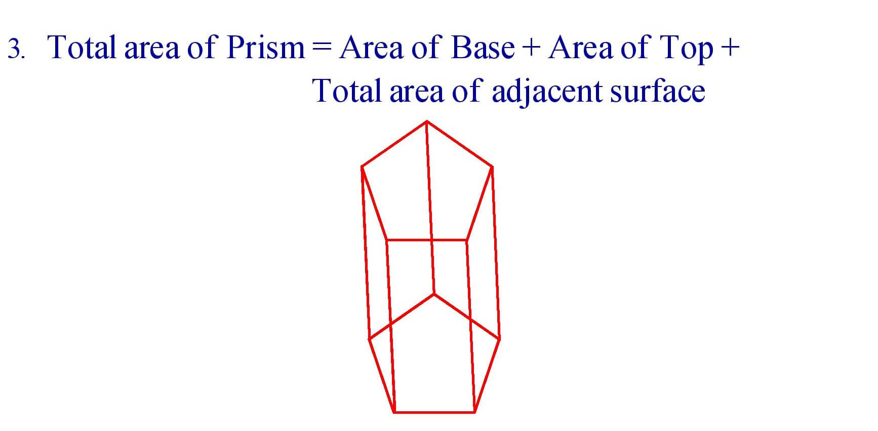 Total area of Prism