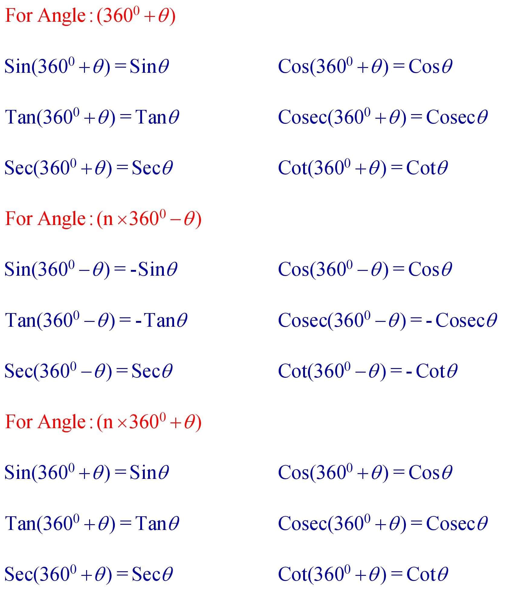 Allied Angle Formula » Formula In Maths