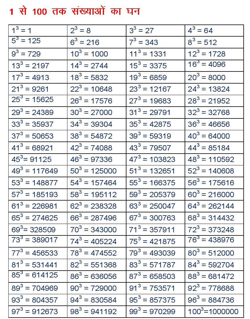 table of cube 1 to 100