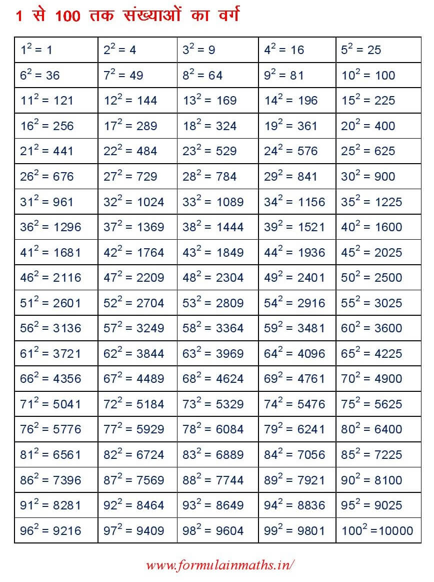 table square of numbers from 1 to 100
