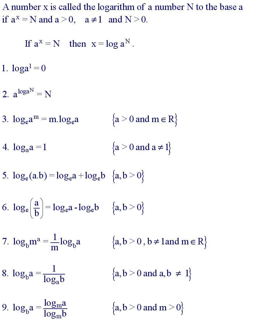 logarithm formula class 9 icse