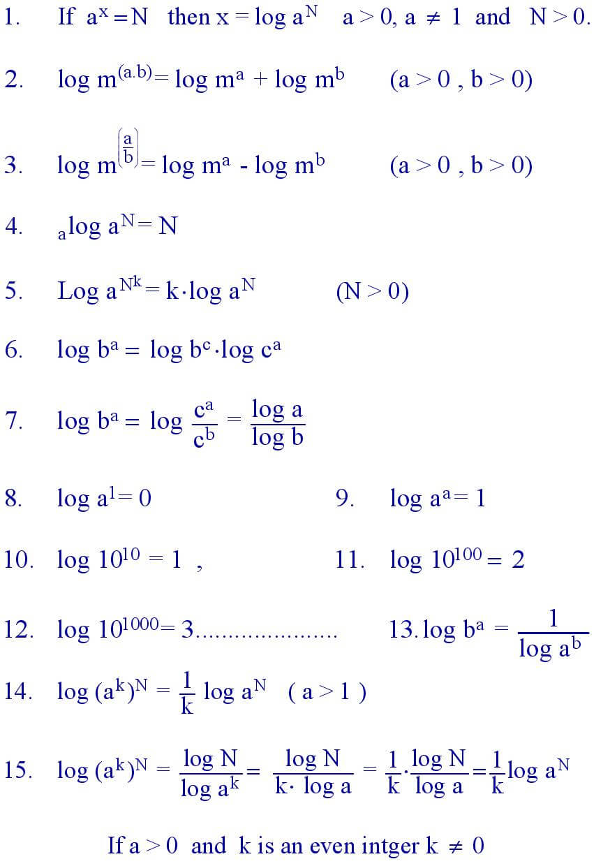 Logarithms Formula in Hindi
