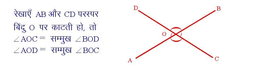 यदि दो रेखाएं परस्पर काटती हो , तो शीर्षाभिमुख कोण समान होती है