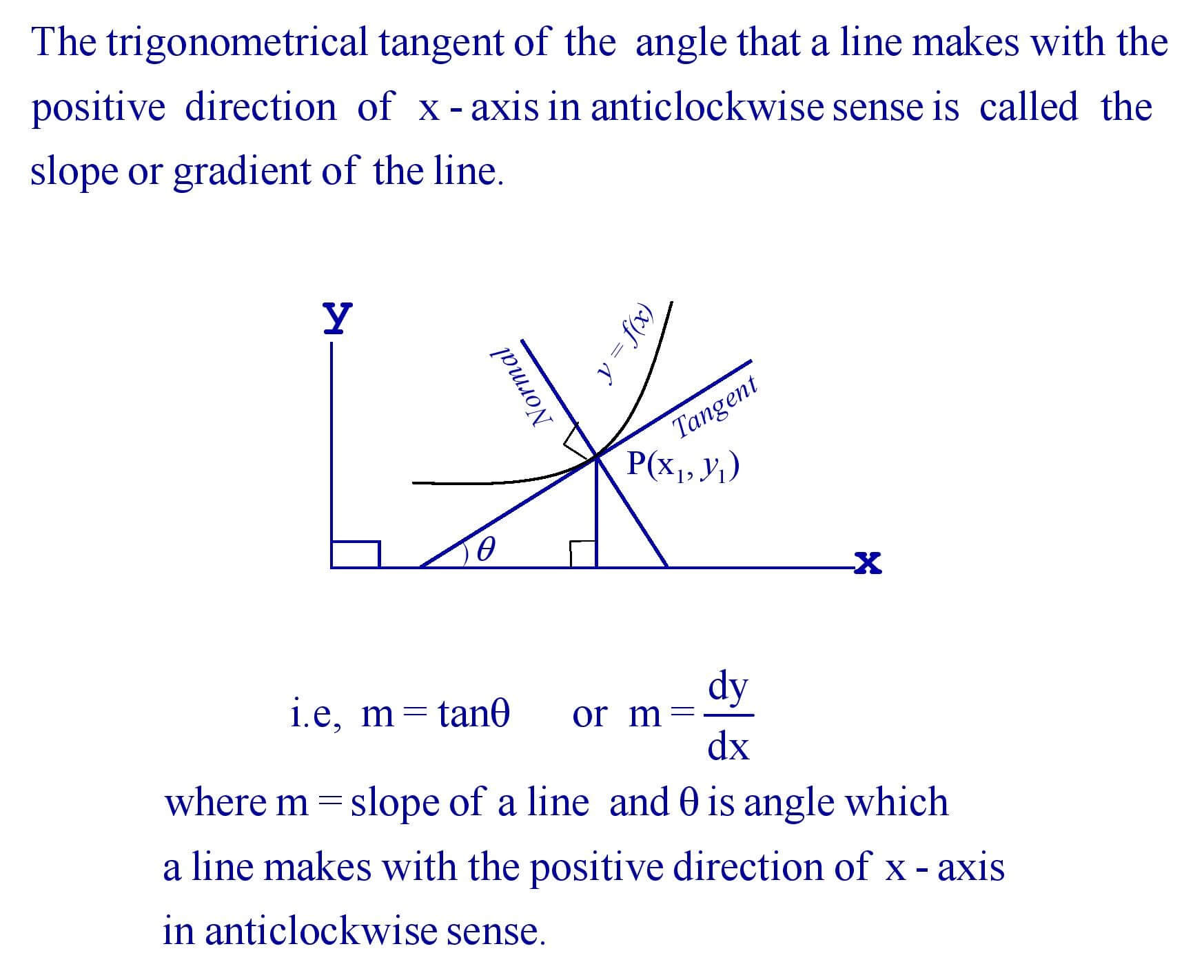 Slope or Gradient of a line