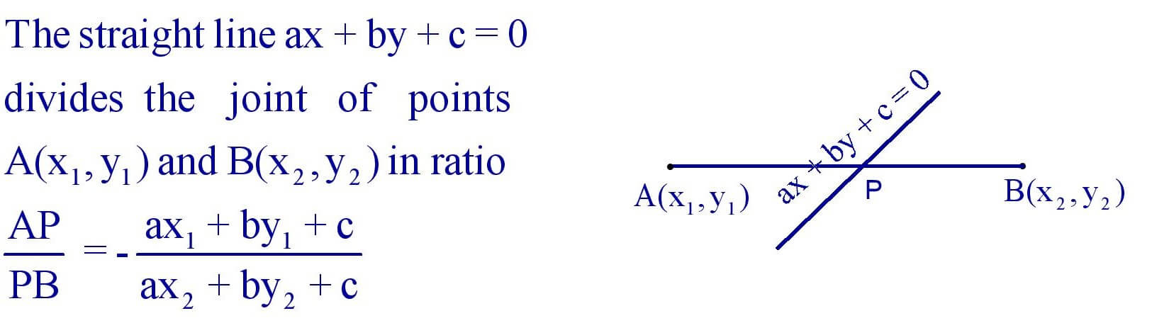 If any line divides the joint of any two points in ratio AP : PB then