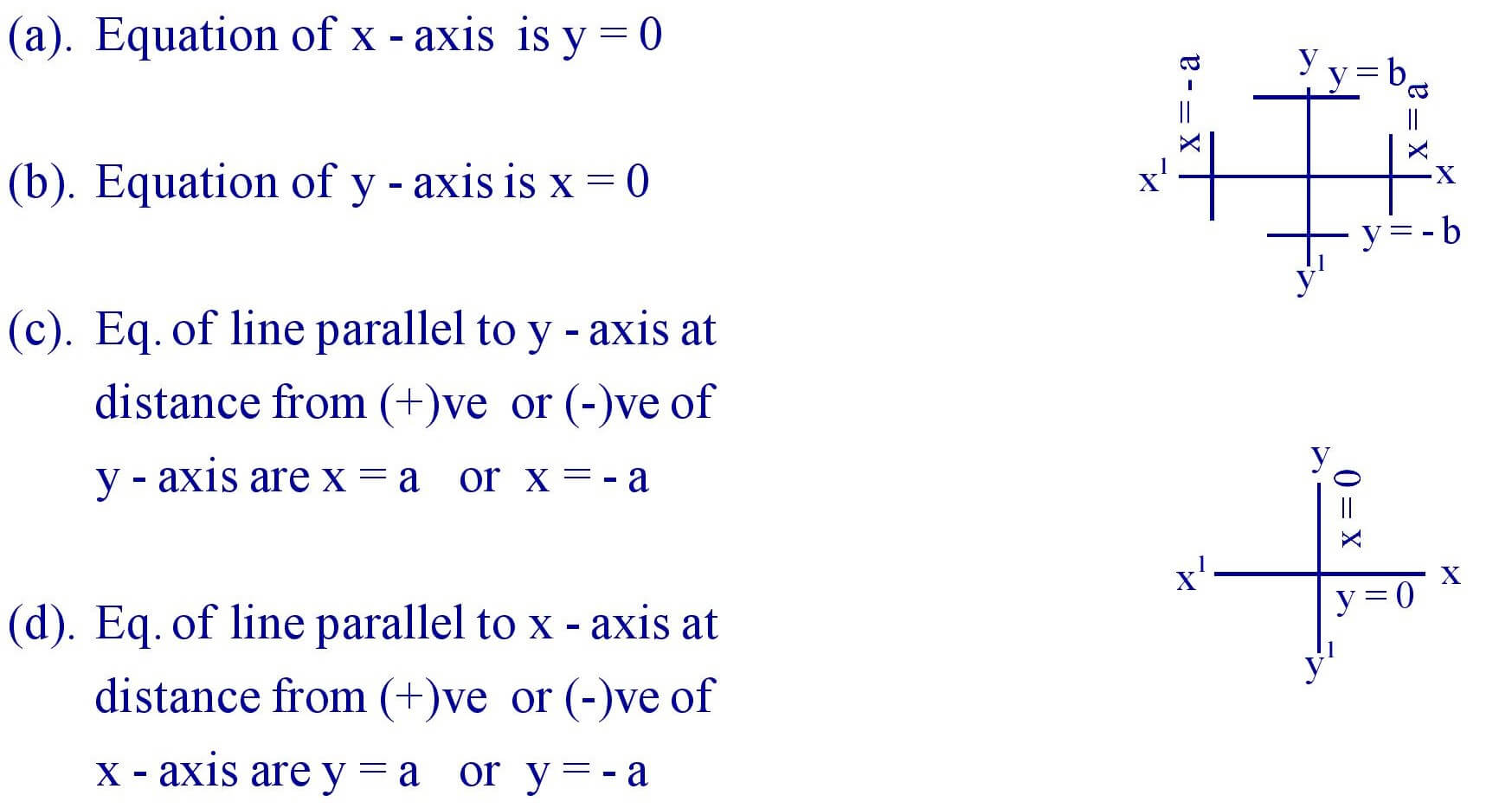 Equation of Axes