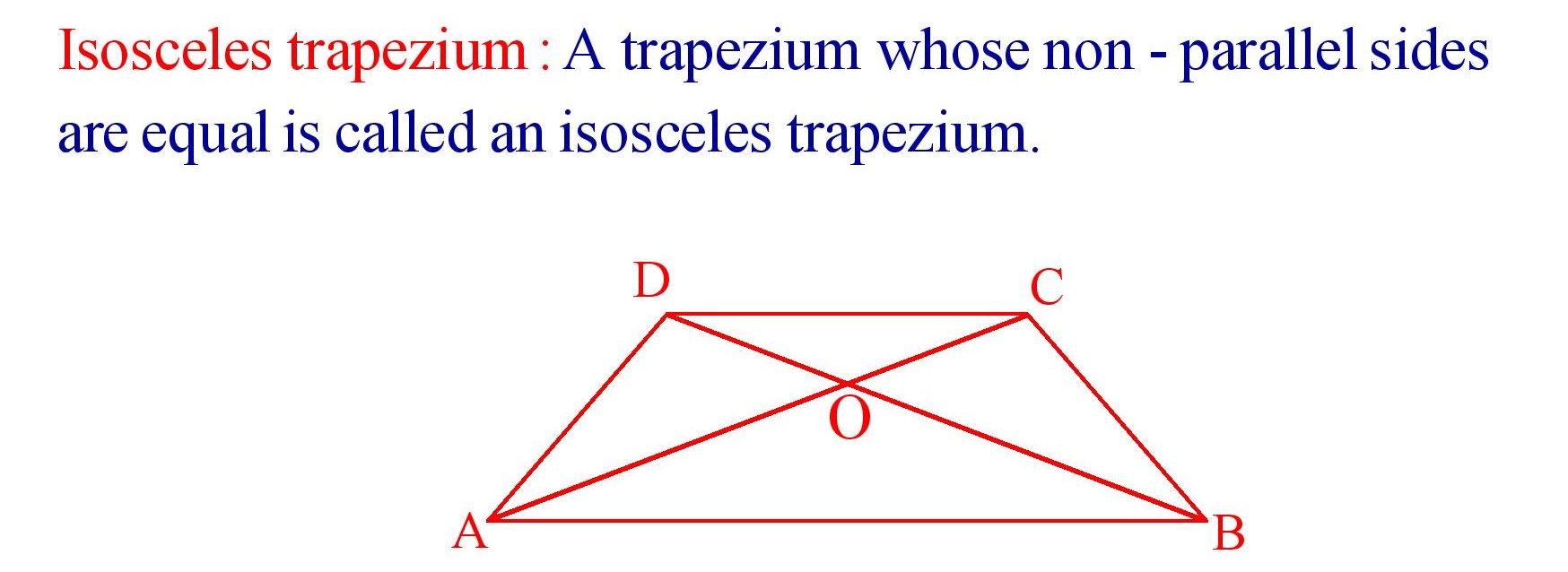 Isosceles Trapezium