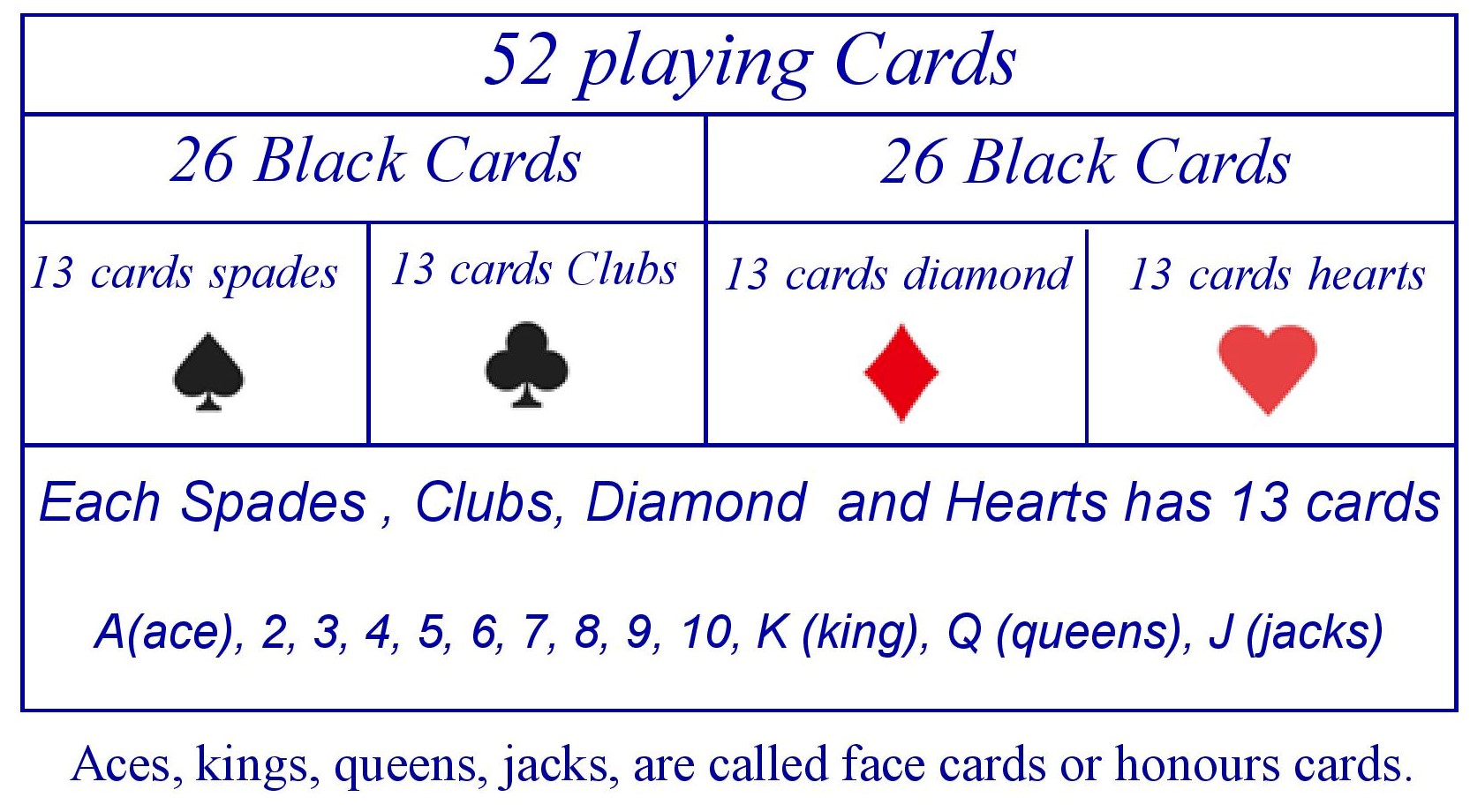 About Playing Cards
