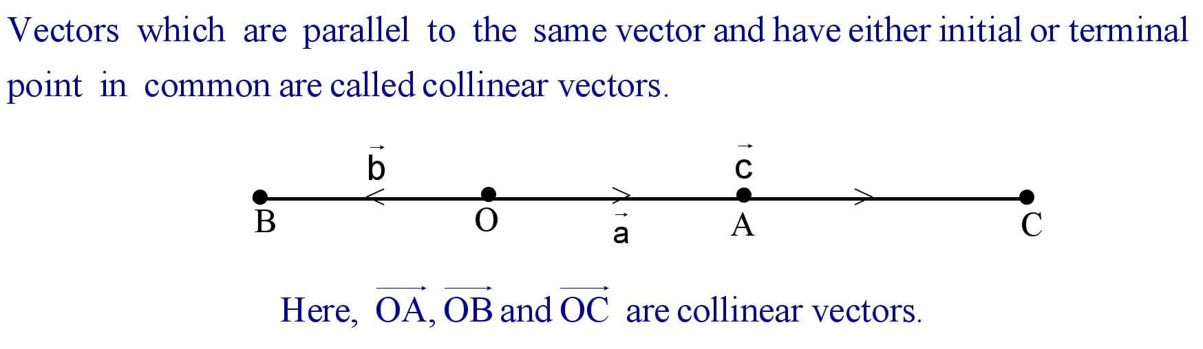 Collinear Vectors