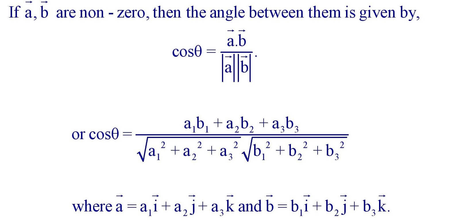 Angle b/w two vectors