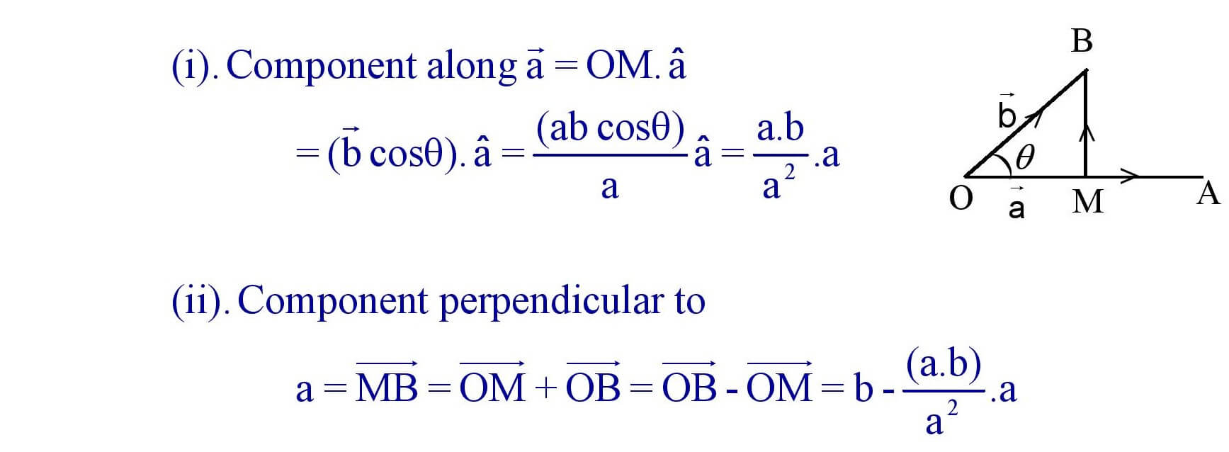 Components of vector b along vector a & Perpendicular to a