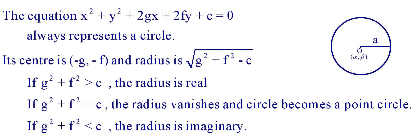 General Equation of Circle