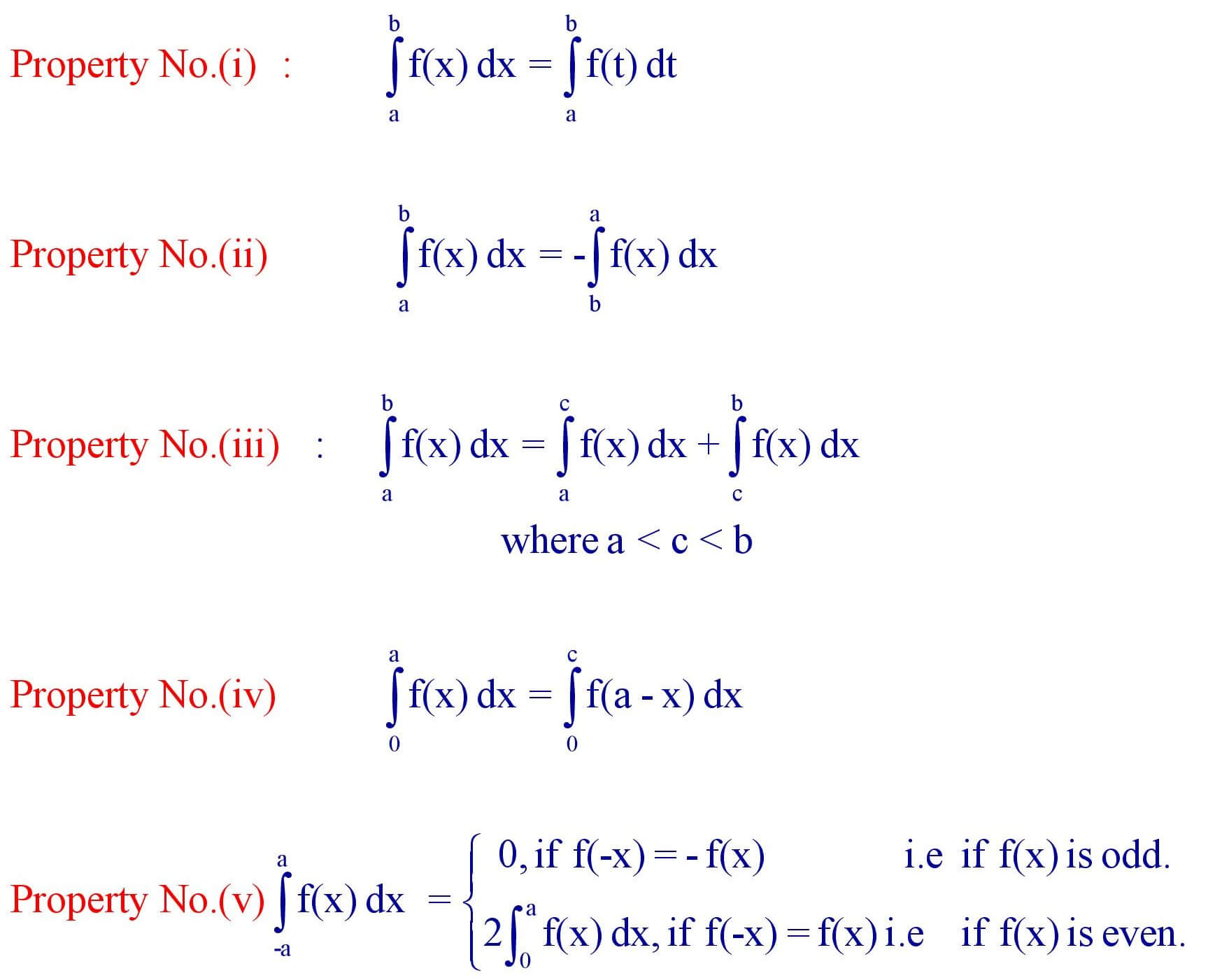 Definite Integral Formula Formula In Maths