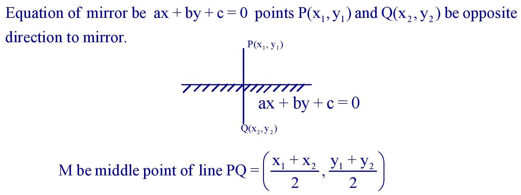 Image or Reflection of a Point (x ,y) about a line mirror