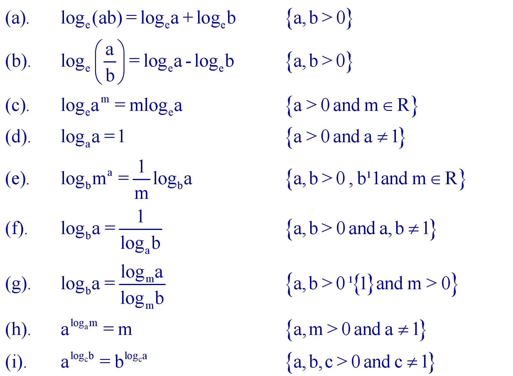 Properties of logarithmic Function