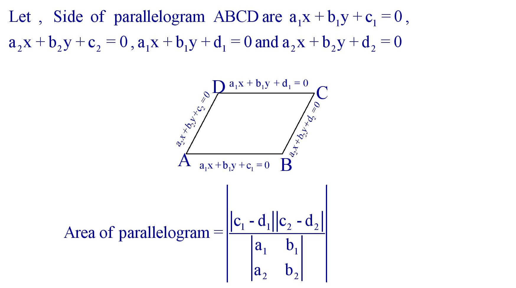 Area of Parallelogram