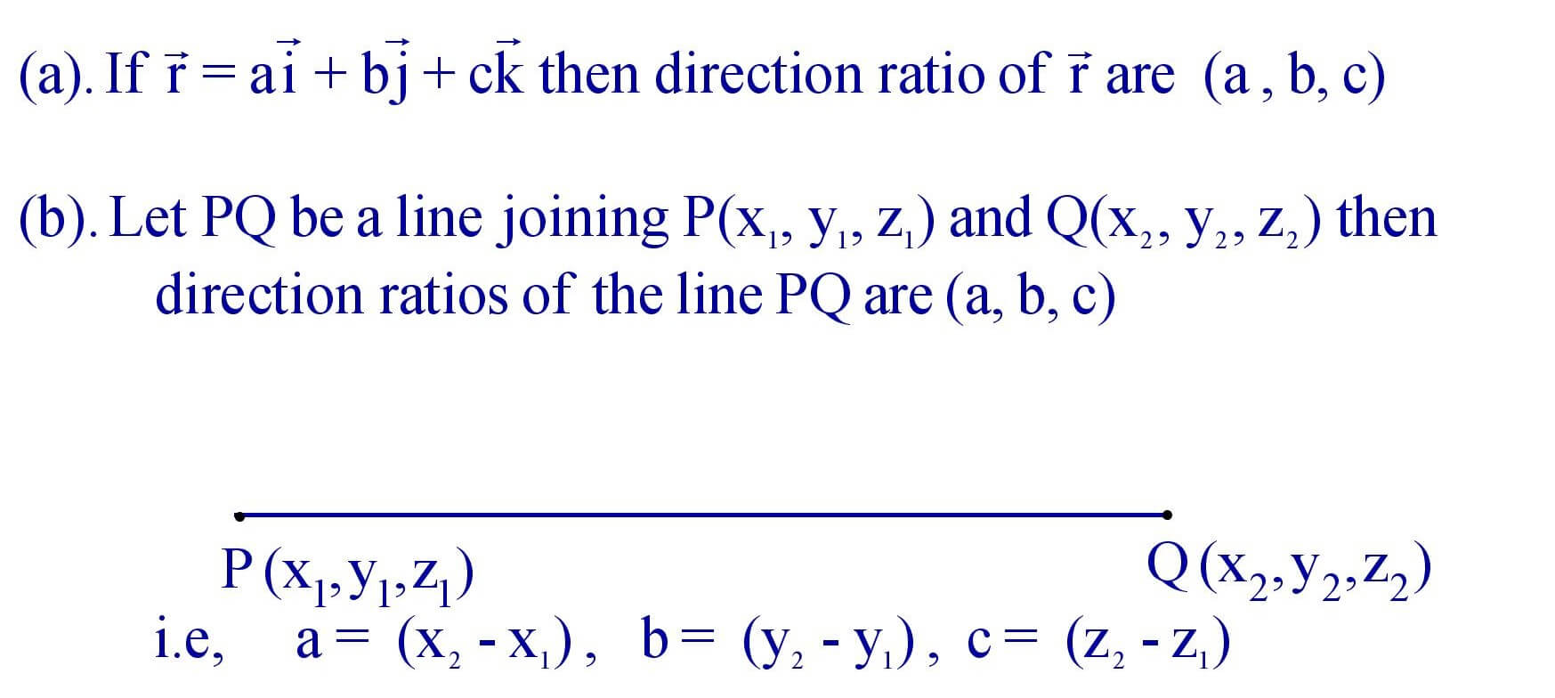 Direction ratios of given a point