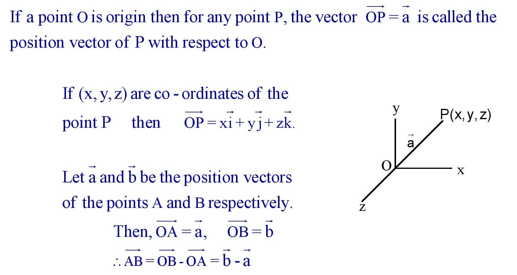 Position Vector of a Point