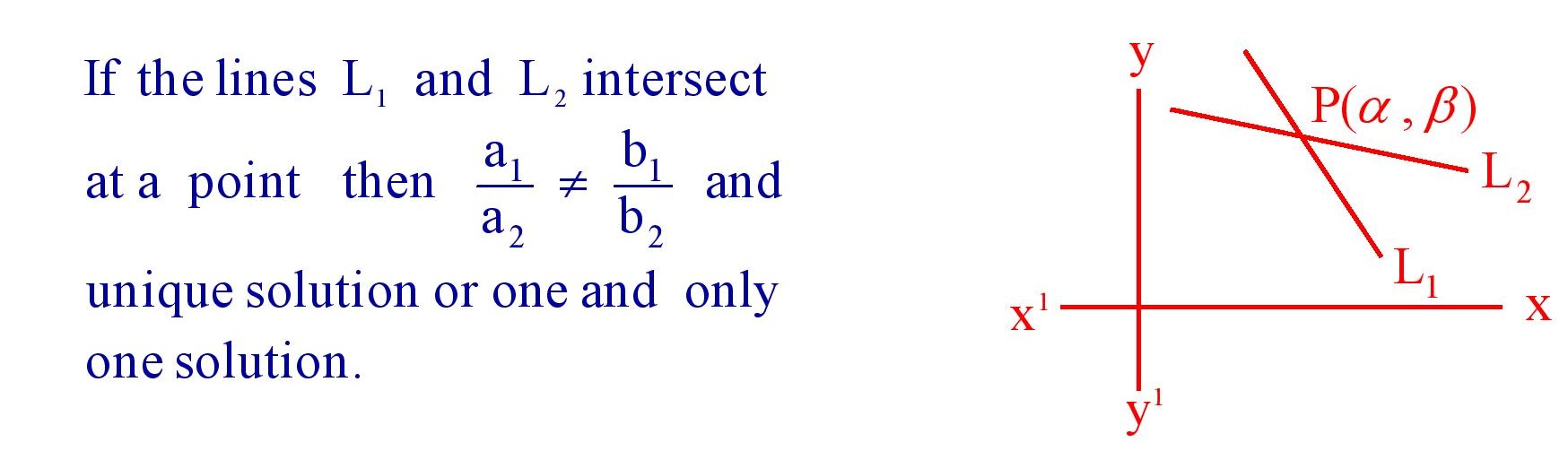 If two lines intersect at a point