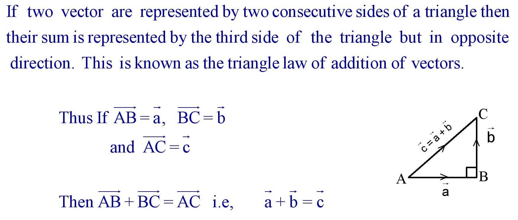 Triangle law of addition