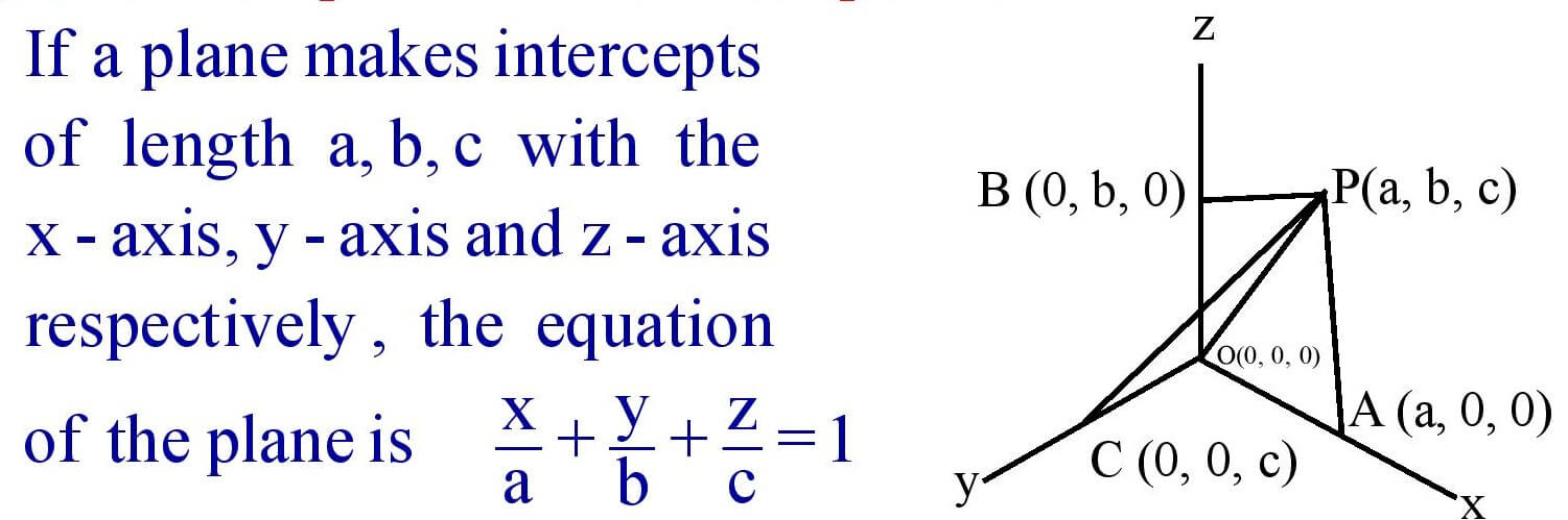 Equation of a Plane in the intercept Form