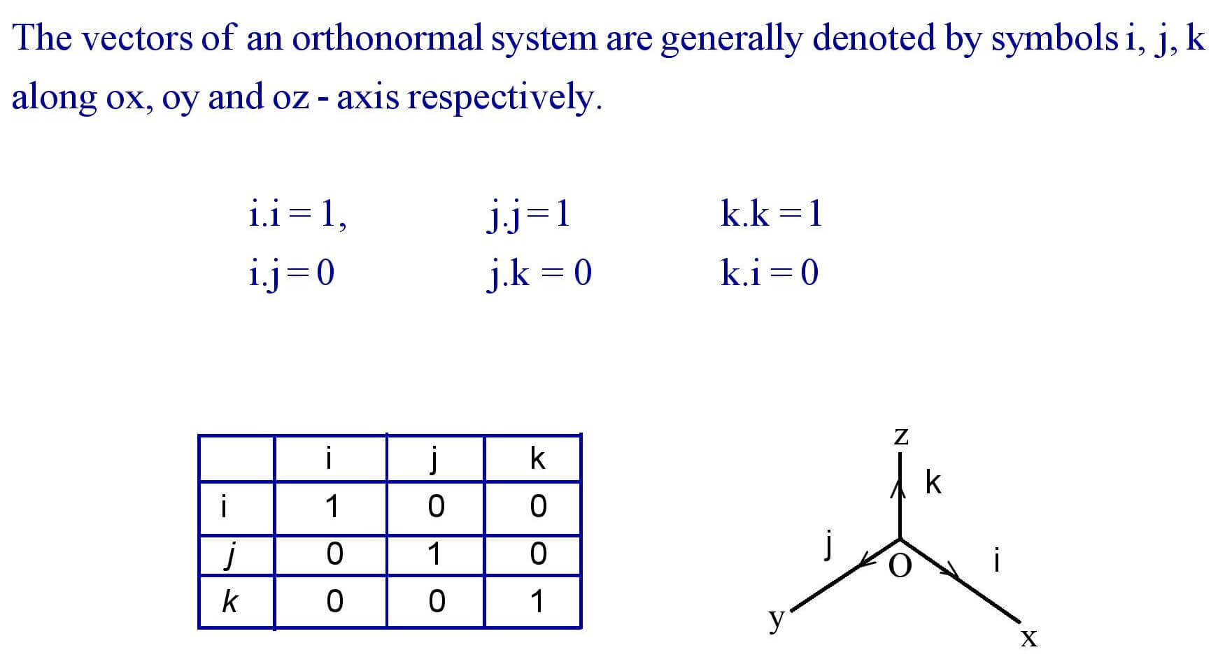 Orthonormal System