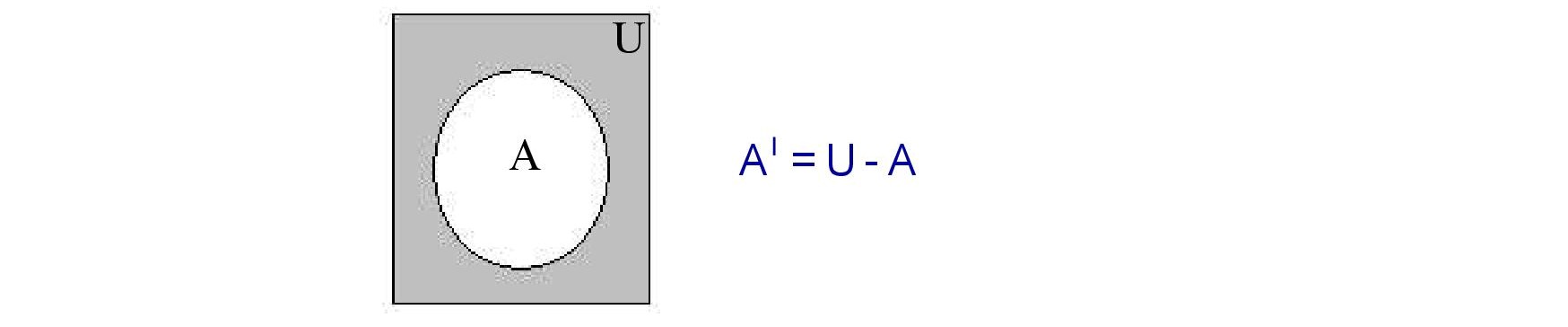 Venn Diagram of Al