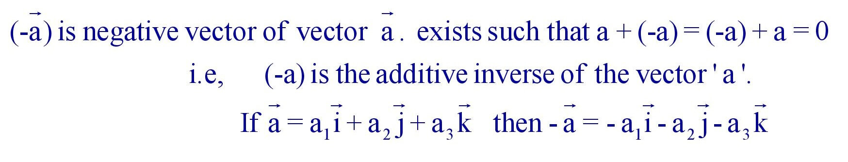 Additive Inverse