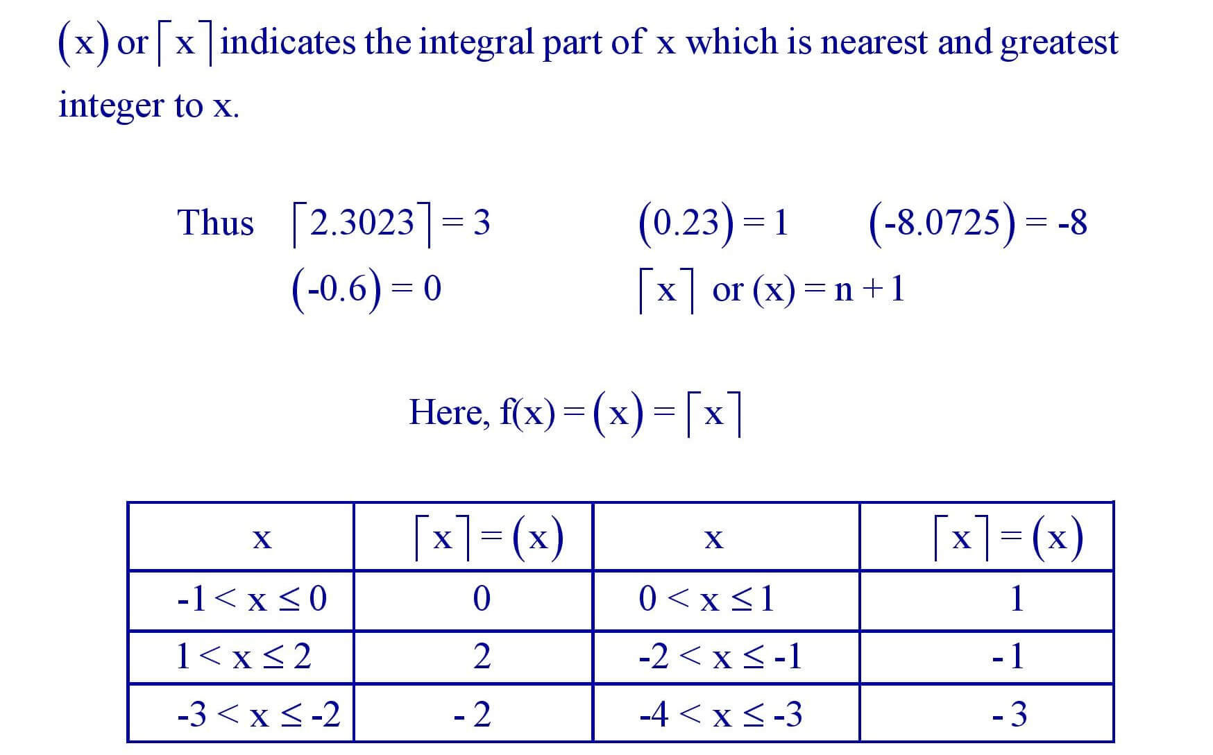 Least interger function