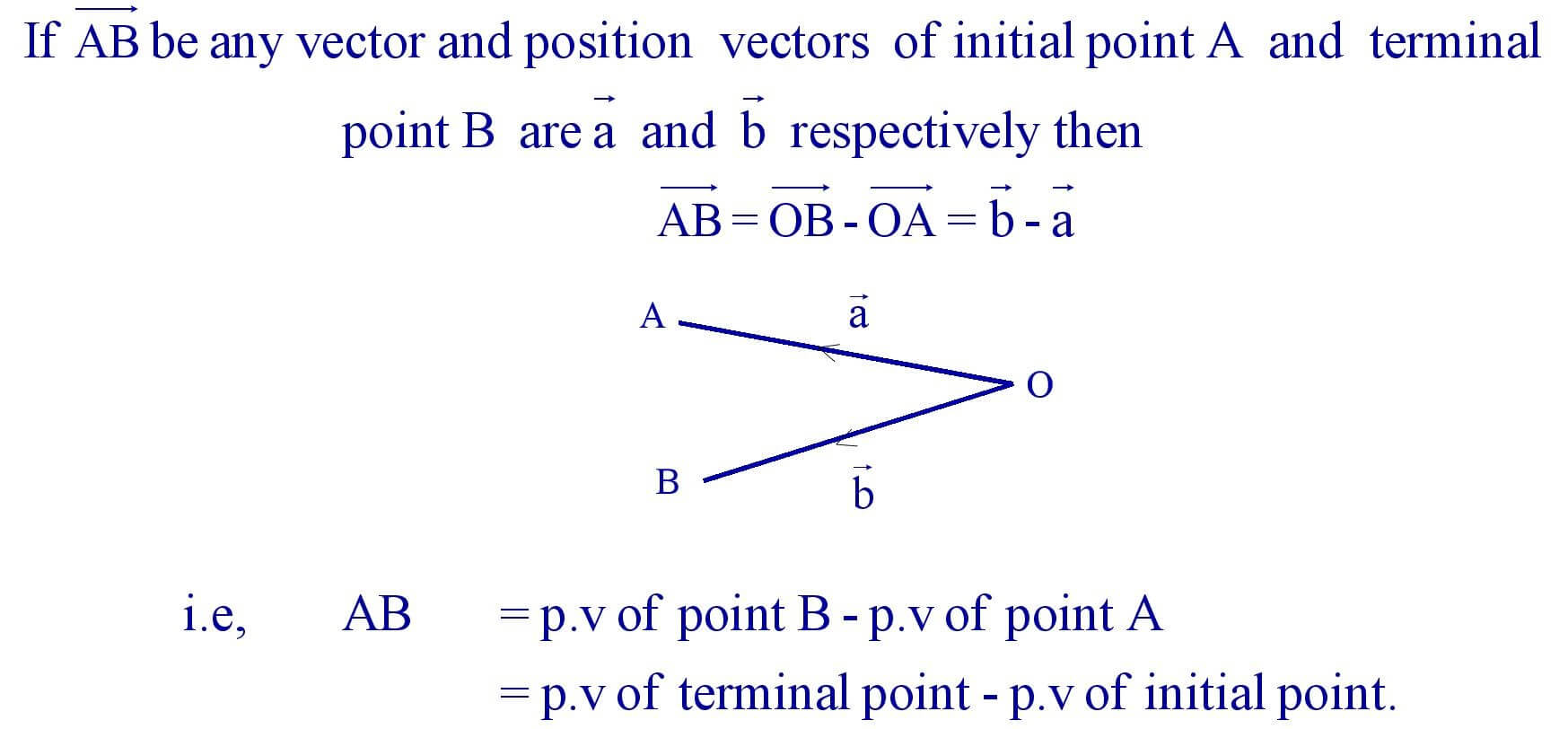 Vectors in terms of position vectors of end points