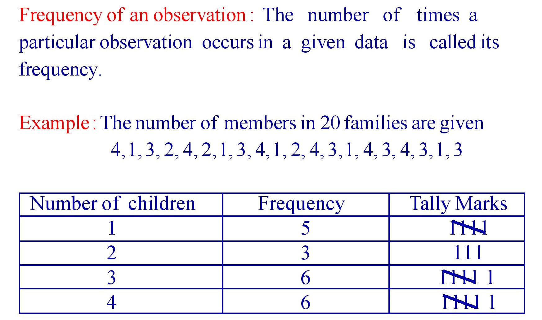 Frequency of an observation