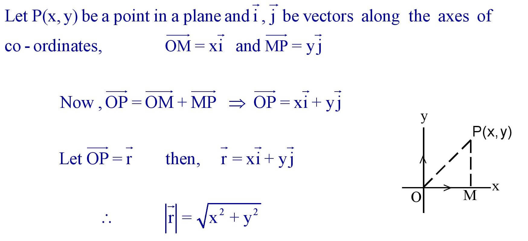 Components of a vector in two Dimensions