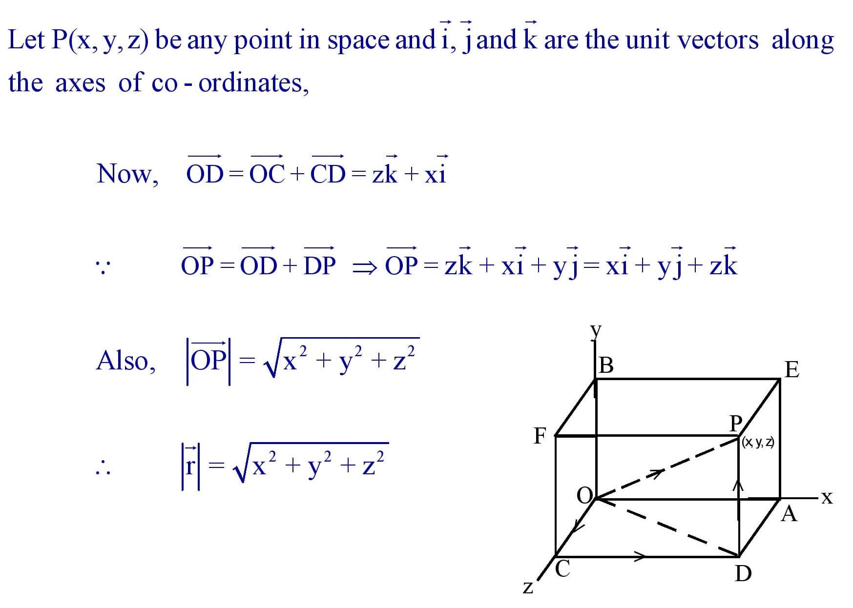 Components of a vector in three Dimensions