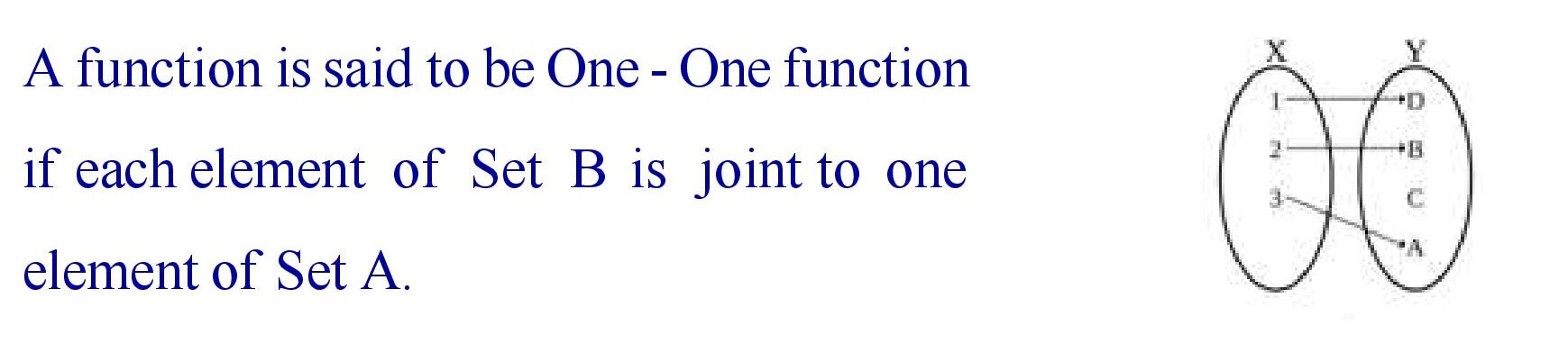 One - One function (Injective function)