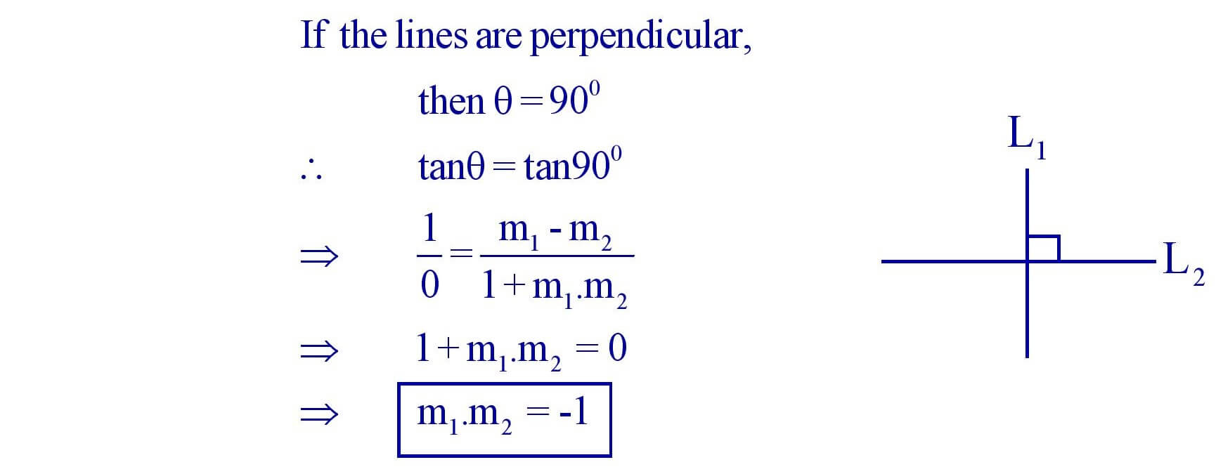 Condition for perpendicular