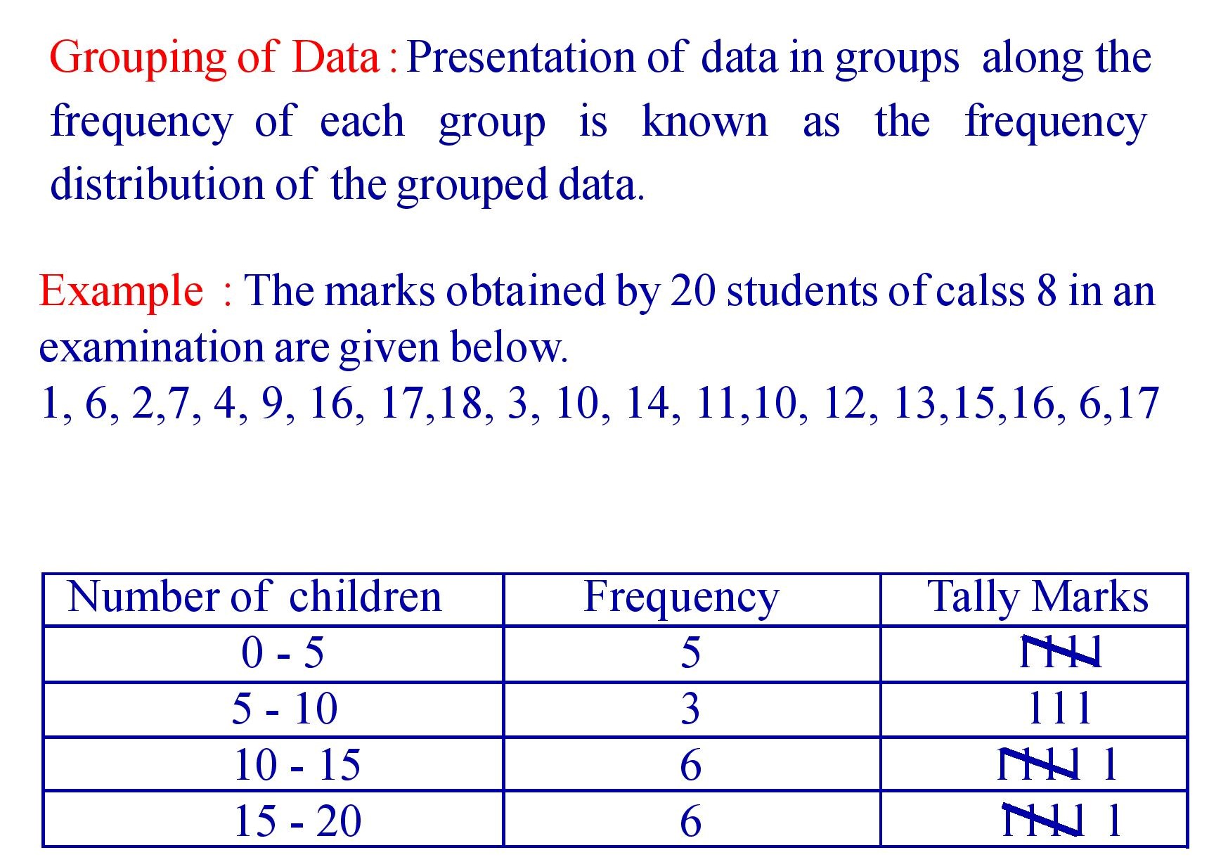 Grouping of Data