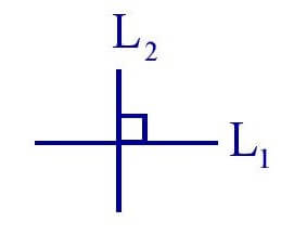 If lines L1 and  L2 are perpendicular to each other then m1 . m2 = -1