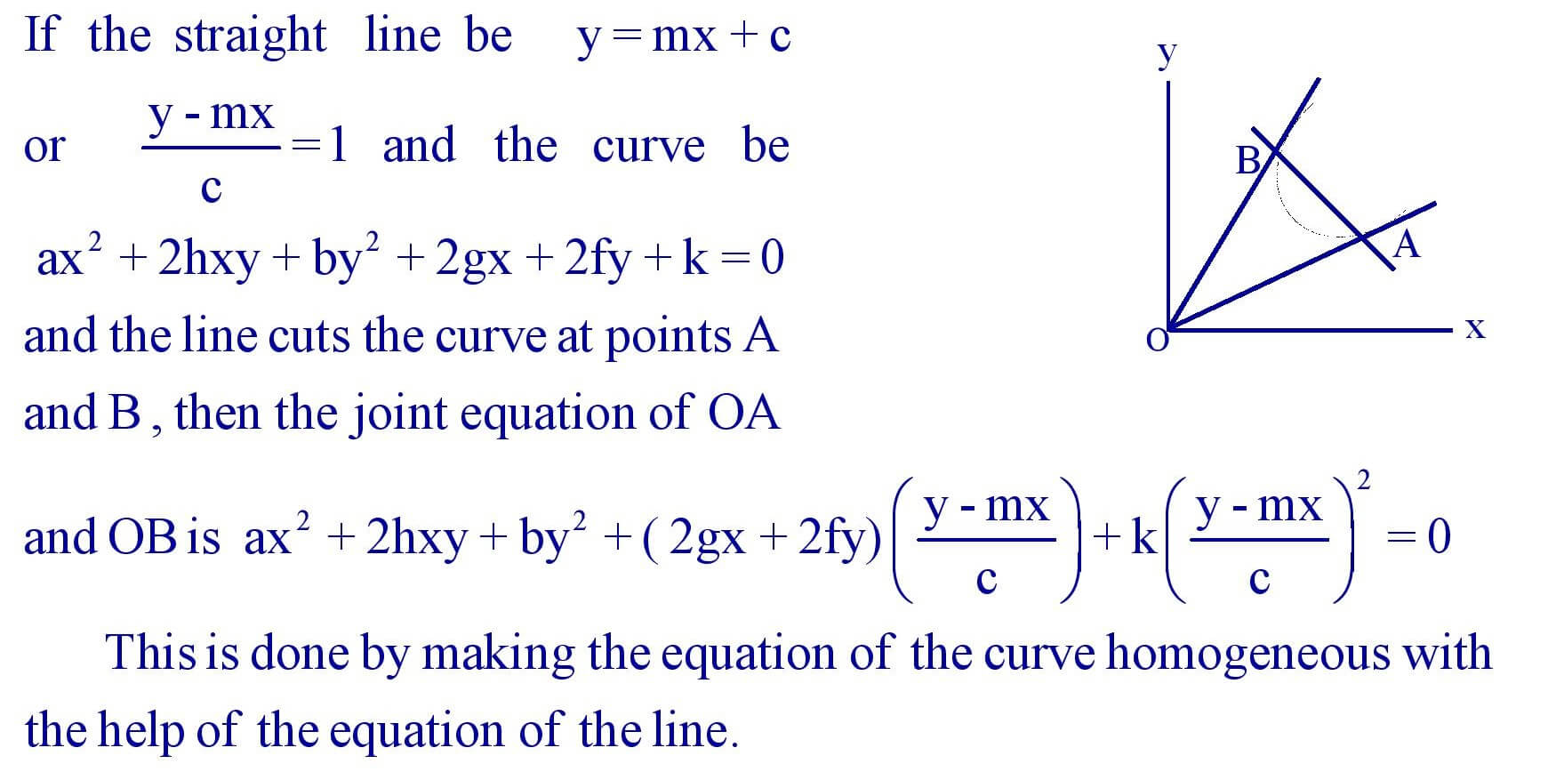 Lines joining the origin to the point of intersection of a Curve and a Line