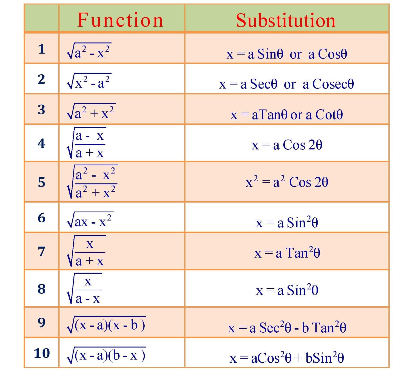Suitable Substitutions