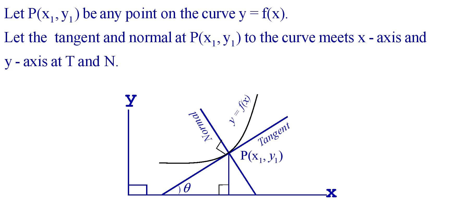 Equation & Length of tangent and Normal