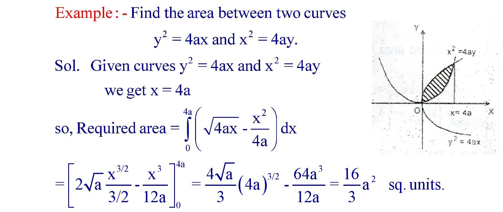 Area between two curves