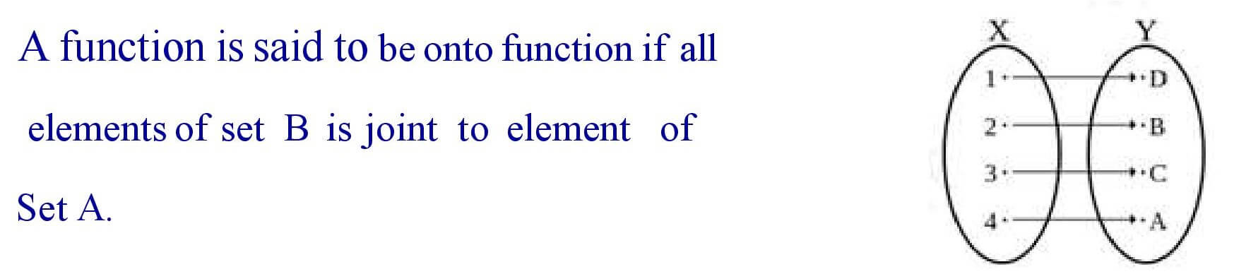 Onto - function ( Surjective Function )