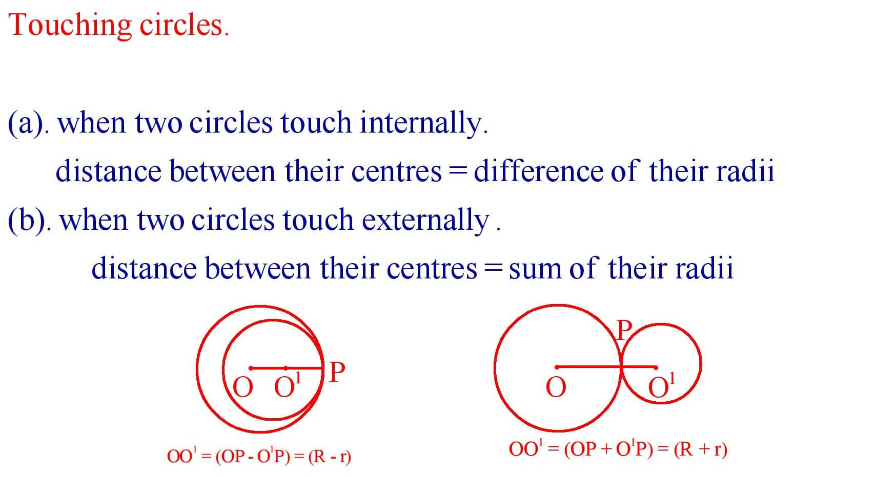 Touching Circles Formula