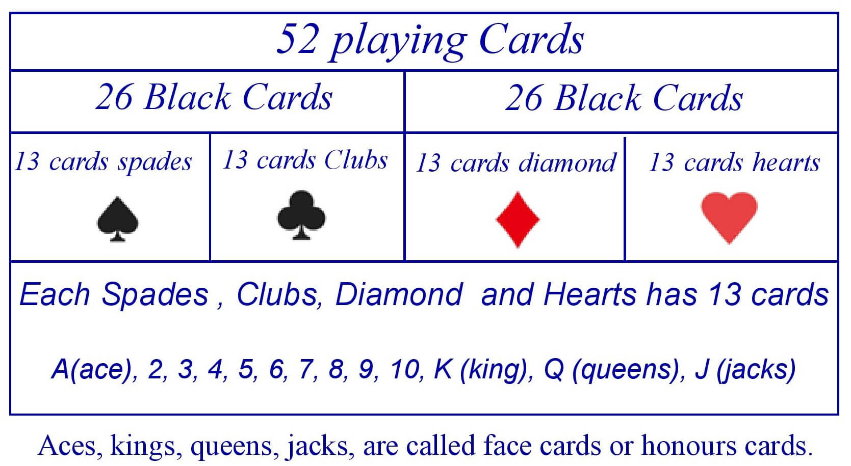About Playing Card